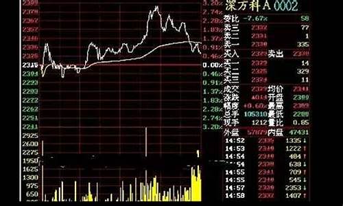 大王股市直播在哪里看啊(股市直播怎么看)_https://www.jumanxin.com_深交所_第1张