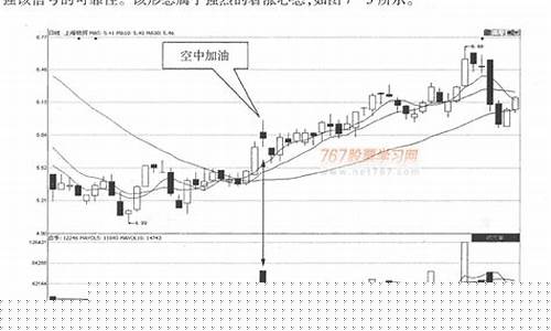 强势股k线特征(强势股的k线特征)_https://www.jumanxin.com_科创板_第1张