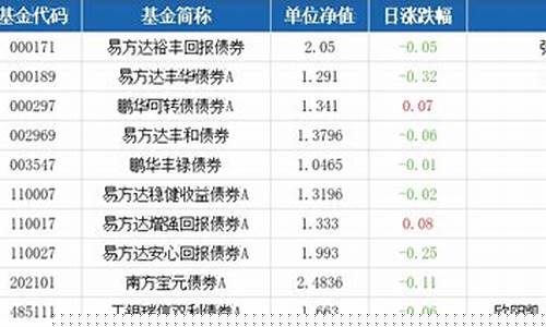 天天基金网净值一览表(基金行情实时查询)_https://www.jumanxin.com_上交所_第1张
