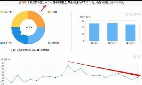 机构参与的股票有什么特点(机构进入股票好不好)_https://www.jumanxin.com_北交所_第1张