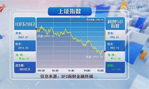 沪深股市行情今日大盘指数(股票行情今日大盘)_https://www.jumanxin.com_科创板_第1张