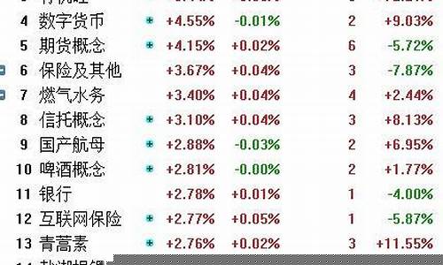 哪个板块etf低估值(低估值的etf)_https://www.jumanxin.com_深交所_第1张