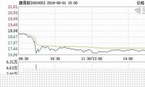 千亿白马股闪崩跌停(白马股是什么意思)_https://www.jumanxin.com_上交所_第1张