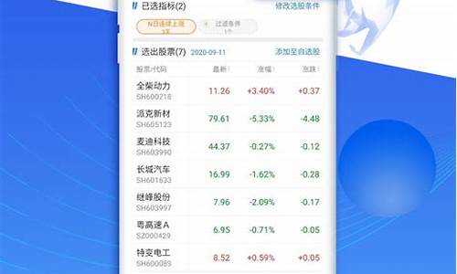 我的自选股票查询610016(我的自选股票查询)_https://www.jumanxin.com_科创板_第1张