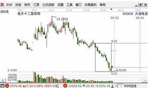00开头的股票是什么股(00开头的股票是什么股票)_https://www.jumanxin.com_深交所_第1张