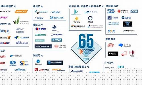 我国芯片企业排名(中国的芯片企业排名)_https://www.jumanxin.com_上交所_第1张
