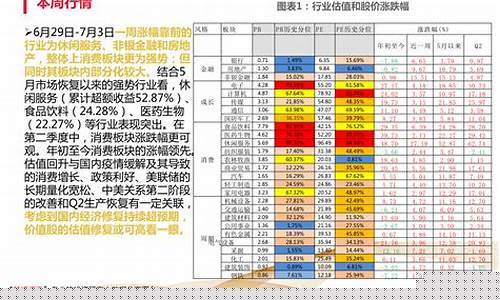 大消费行业龙头股排名榜(大消费行业龙头股排名榜单)_https://www.jumanxin.com_创业板_第1张