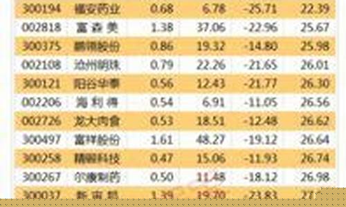 中小创股票指的是什么意思呀(股票中小100是什么意思)_https://www.jumanxin.com_科创板_第1张
