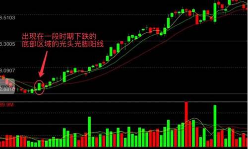 光头阳线第二天会涨吗(光头阳线第二天低开)_https://www.jumanxin.com_深交所_第1张