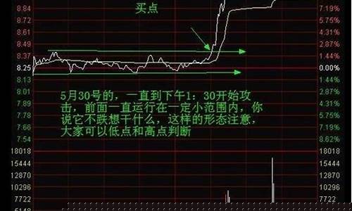 强势股分时图六大特征(分时强势怎么分别)_https://www.jumanxin.com_北交所_第1张