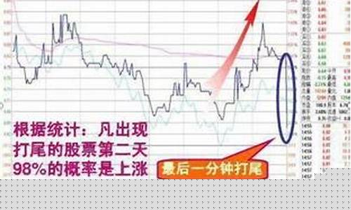 怎么判断股票第二天会涨(抓涨停的5个绝招)_https://www.jumanxin.com_上交所_第1张