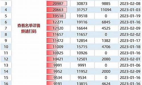 各大游资席位大全图解表(龙虎榜著名游资席位汇总)_https://www.jumanxin.com_科创板_第1张