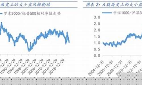 小盘股多少资金会被主力发现(多少算小盘股)_https://www.jumanxin.com_深交所_第1张