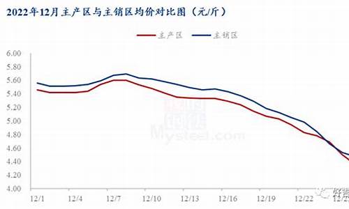 天下财经直播蛋价下跌(天下财经直播间)_https://www.jumanxin.com_上交所_第1张