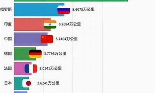 世界各国铁路轨距表(国际上铁路轨距的形式有多少种)_https://www.jumanxin.com_创业板_第1张