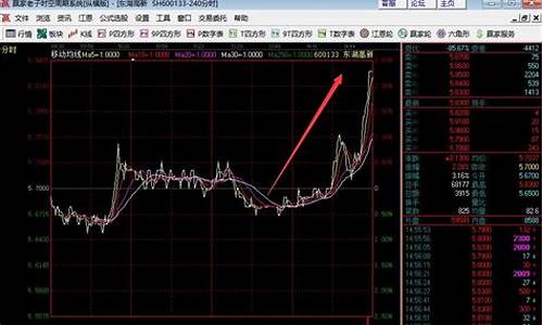 如何选股短线强势股(如何选短线强势涨停股)_https://www.jumanxin.com_深交所_第1张