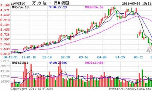 新坐标财经直播(新坐标深度分析)_https://www.jumanxin.com_上交所_第1张
