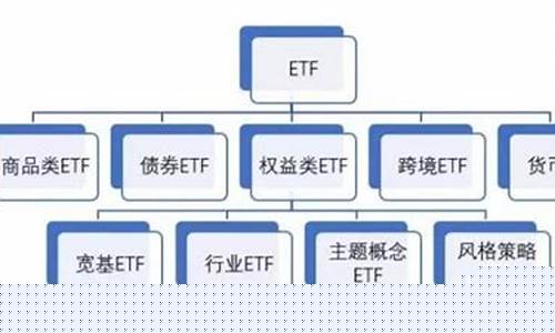 各类etf代码汇总(etf代码表)_https://www.jumanxin.com_创业板_第1张