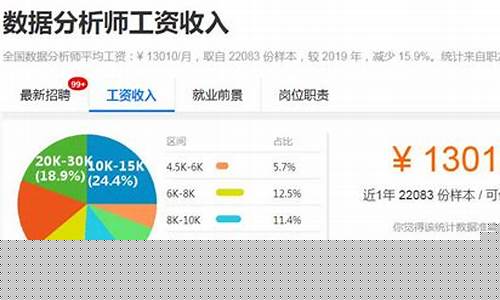 数据工程师工资一般多少(数据工程师岗位)_https://www.jumanxin.com_科创板_第1张
