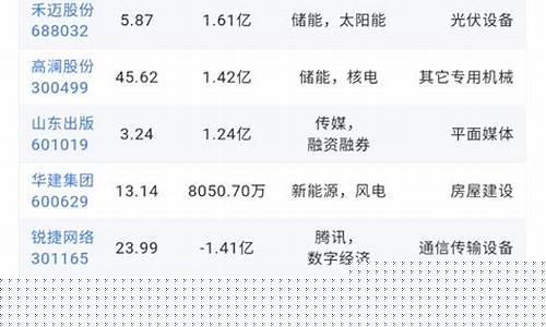 哪里看机构游资实时买入(机构 游资)_https://www.jumanxin.com_上交所_第1张