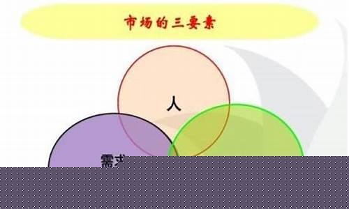 形成市场的三个基本条件(形成市场的三个基本条件包括)_https://www.jumanxin.com_上交所_第1张
