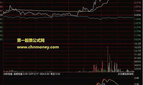 最绝涨停指标公式源码(涨停绝密)_https://www.jumanxin.com_科创板_第1张