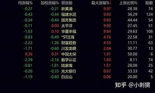 大金融包括哪些板块(大金融板块包括哪些行业)_https://www.jumanxin.com_上交所_第1张
