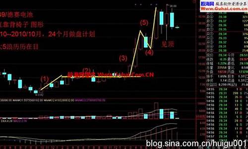 大牛股月线经典图形(牛股月线规律)_https://www.jumanxin.com_北交所_第1张