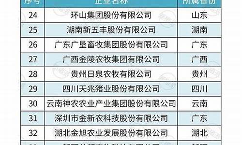 全国养猪企业排名前十省份(全国养猪企业排名前十省份最新)_https://www.jumanxin.com_深交所_第1张