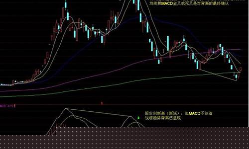 对股票进行技术分析(股票技术方面分析)_https://www.jumanxin.com_北交所_第1张