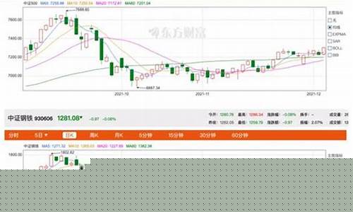 小盘股的指数(中小板指数)_https://www.jumanxin.com_深交所_第1张