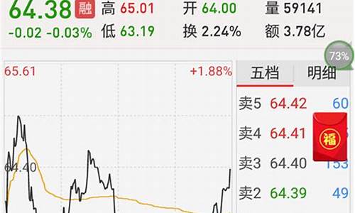 卖出证券什么意思(证券出售)_https://www.jumanxin.com_北交所_第1张