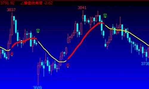 期货直播成功率100(期货直播成功率100万)_https://www.jumanxin.com_北交所_第1张