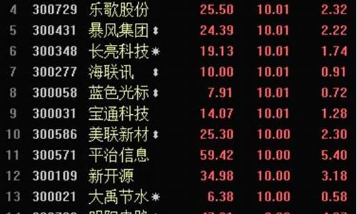 创业板股票龙头(创业板股票龙头股)_https://www.jumanxin.com_上交所_第1张