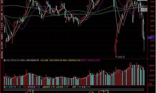 上证指数今日走势k线图(上证指数今天走势图解)_https://www.jumanxin.com_上交所_第1张