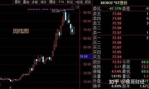 戴帽财经直播(戴帽股票什么意思)_https://www.jumanxin.com_北交所_第1张
