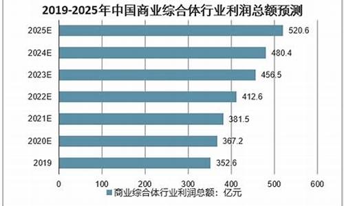 商业综合体的发展趋势(商业综合体图片)_https://www.jumanxin.com_上交所_第1张