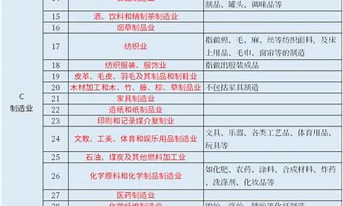 工业行业分类代码一览表2023(工业行业分类大全)_https://www.jumanxin.com_科创板_第1张