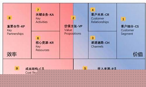 创业计划书盈利模式怎么写(创业计划书执行概要怎么写)_https://www.jumanxin.com_创业板_第1张