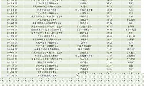 指数基金推荐2021(指数基金推荐话术)_https://www.jumanxin.com_深交所_第1张