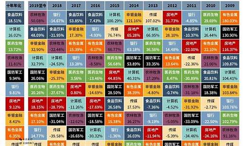 a股行业划分(a股行业分析)_https://www.jumanxin.com_深交所_第1张