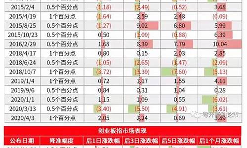 公布回购后上涨概率(一般走势如何)_https://www.jumanxin.com_科创板_第1张