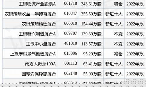 工银物流股票A重仓股涨(工银物流股票基金怎么样)_https://www.jumanxin.com_科创板_第1张