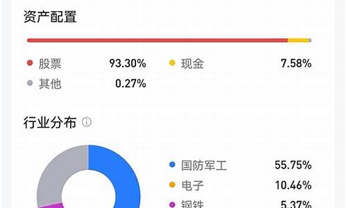 四大指标选指数基金(四大指标选指数基金作业)_https://www.jumanxin.com_创业板_第1张