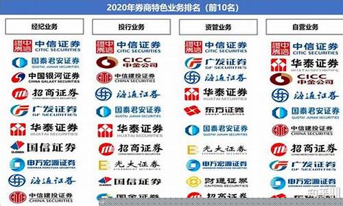 哪个证券公司比较好(证券公司哪个好)_https://www.jumanxin.com_北交所_第1张