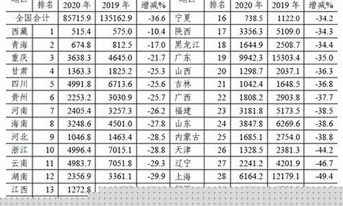 全国机场吞吐量排行榜2023(全国机场吞吐量排行榜2020上半年)_https://www.jumanxin.com_深交所_第1张