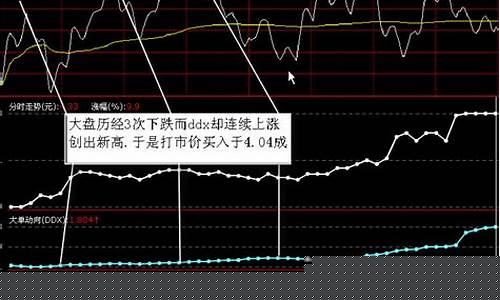 大盘下跌时如何选股(大盘下跌选股技巧)_https://www.jumanxin.com_上交所_第1张