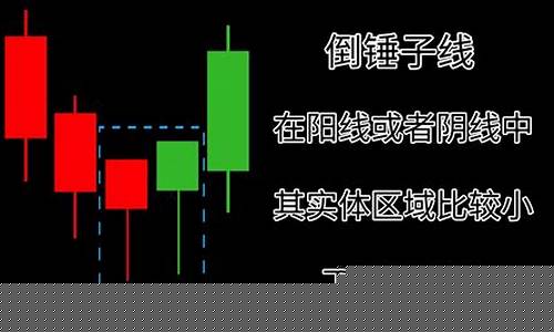 k线图怎么分析(k线图分析)_https://www.jumanxin.com_上交所_第1张