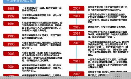 中国平安发展历程简介(中国平安的发展)_https://www.jumanxin.com_北交所_第1张