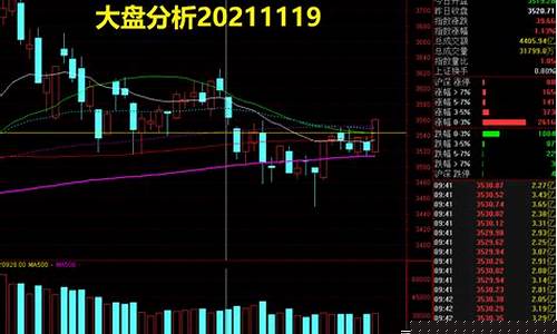 今日大盘解析点评(今日大盘分析预测)_https://www.jumanxin.com_科创板_第1张